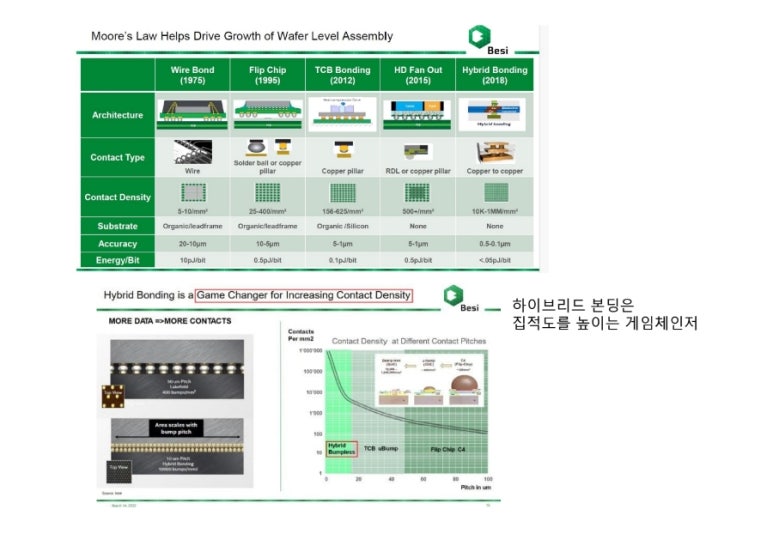 인터커넥션 이미지