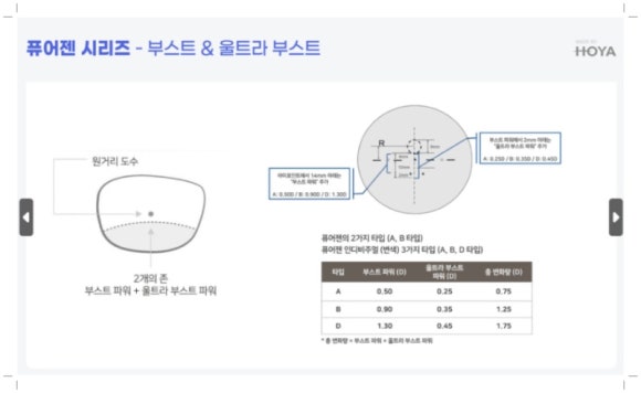 퓨어젠 이미지