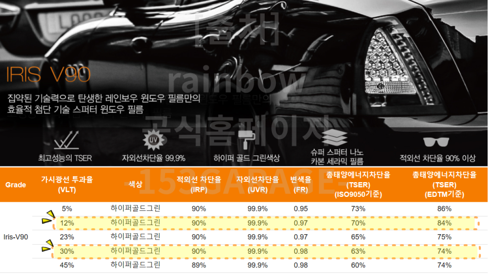 레인보우153 이미지
