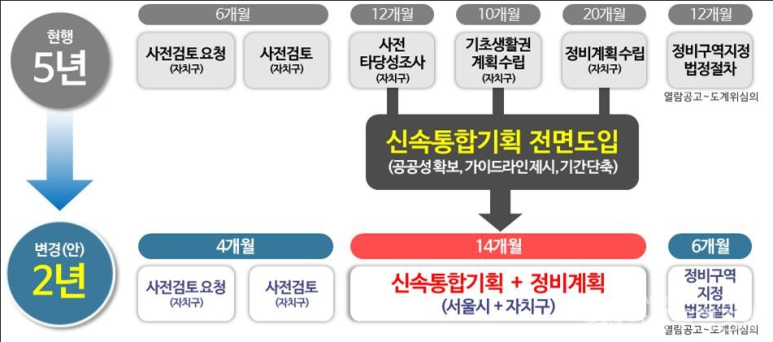 다함께기획 이미지