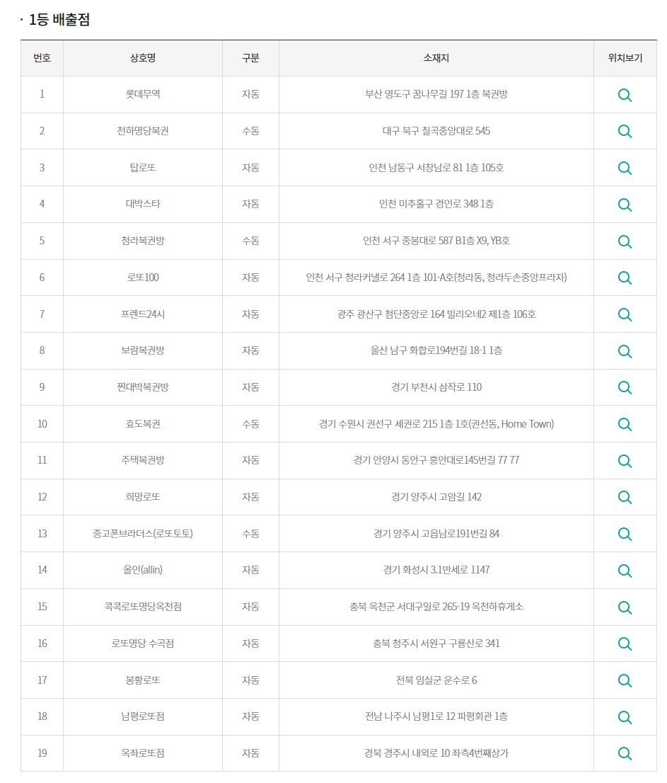 콕콕로또명당 이미지
