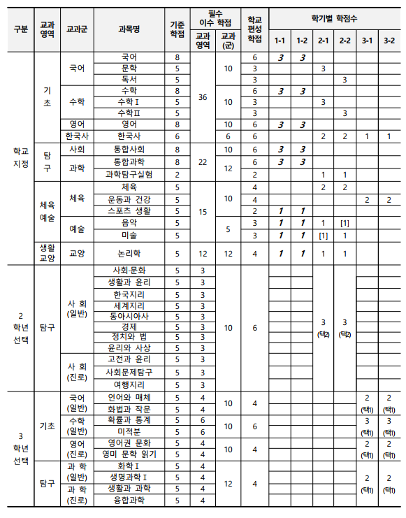더레전드학원 이미지