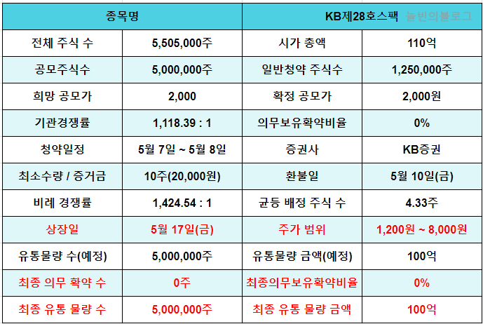 케이비유통 이미지