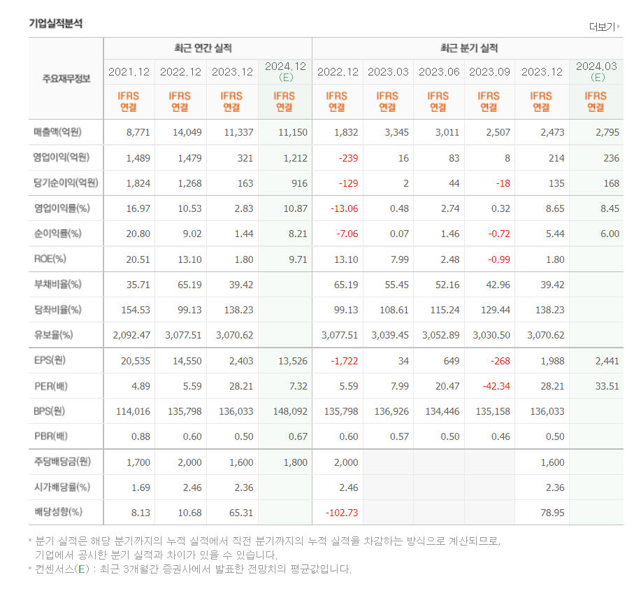 명품 이미지