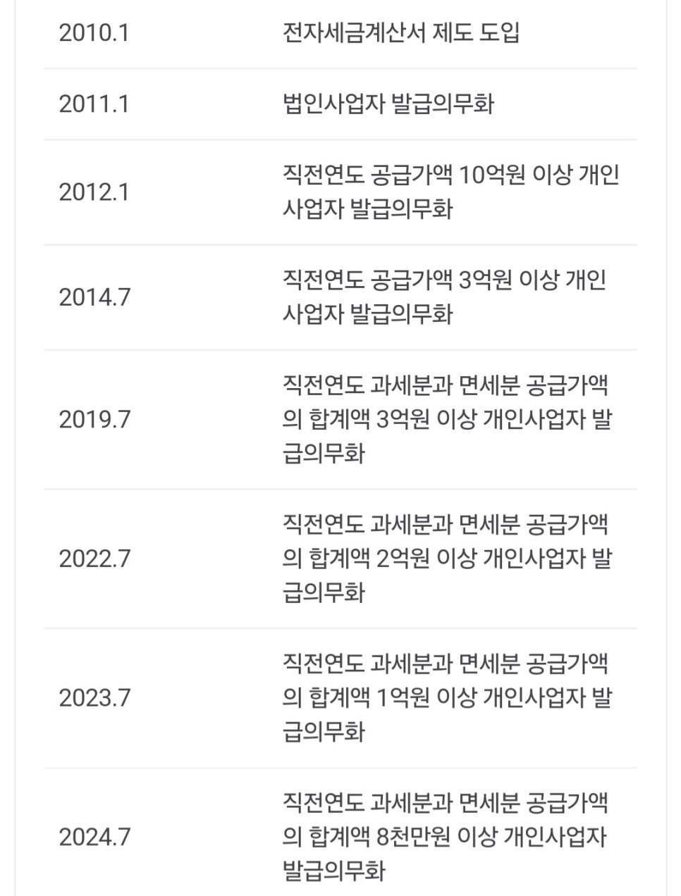 세무사주은영사무소 이미지