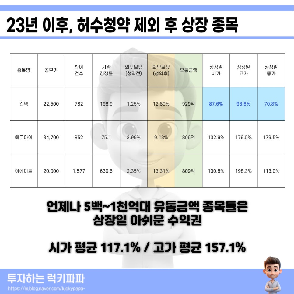 에이치디케이 이미지