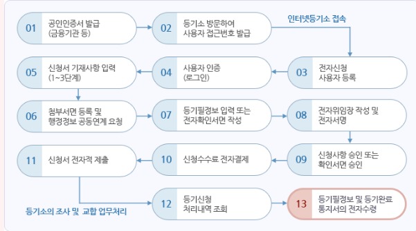 이로운생활 주식회사 이미지