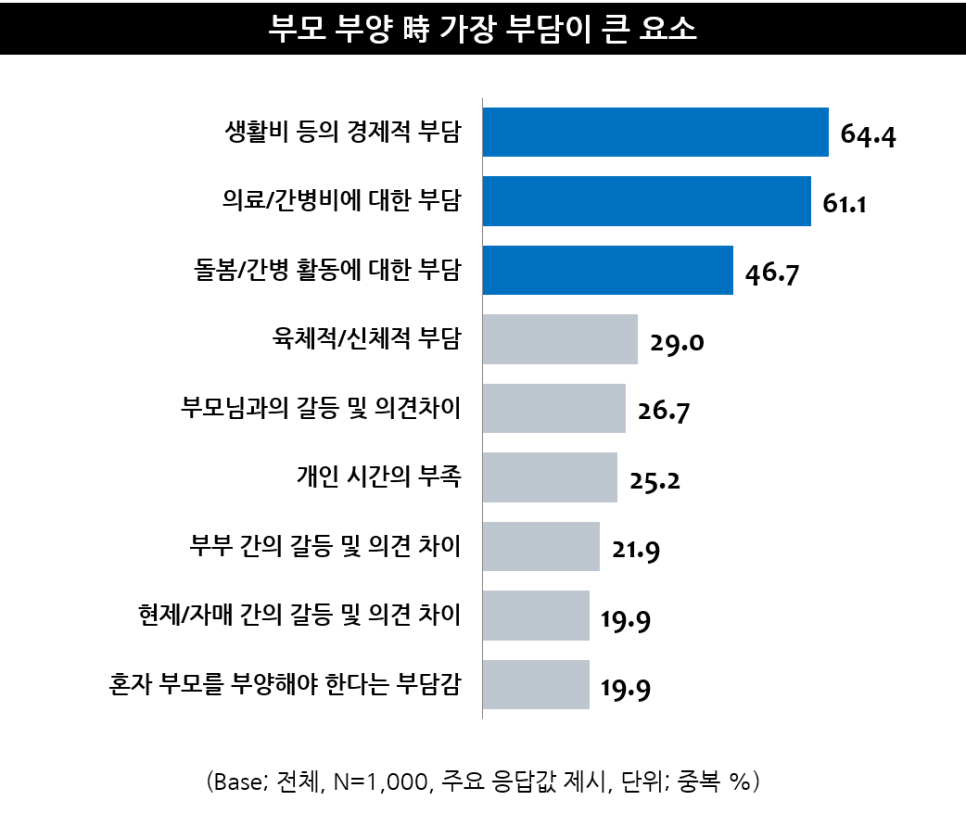 대한간병사회 이미지