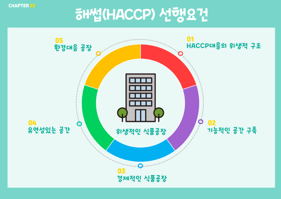 (주)동선식품 이미지