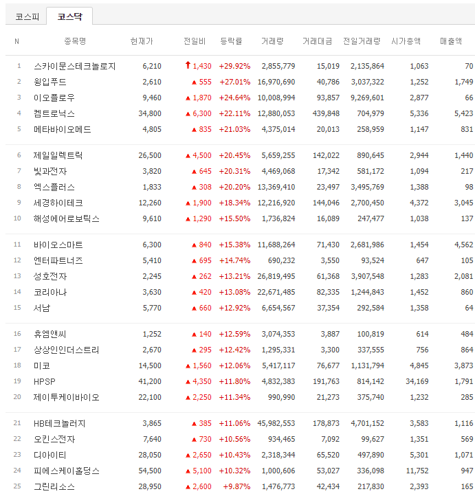 씨엔에코 이미지