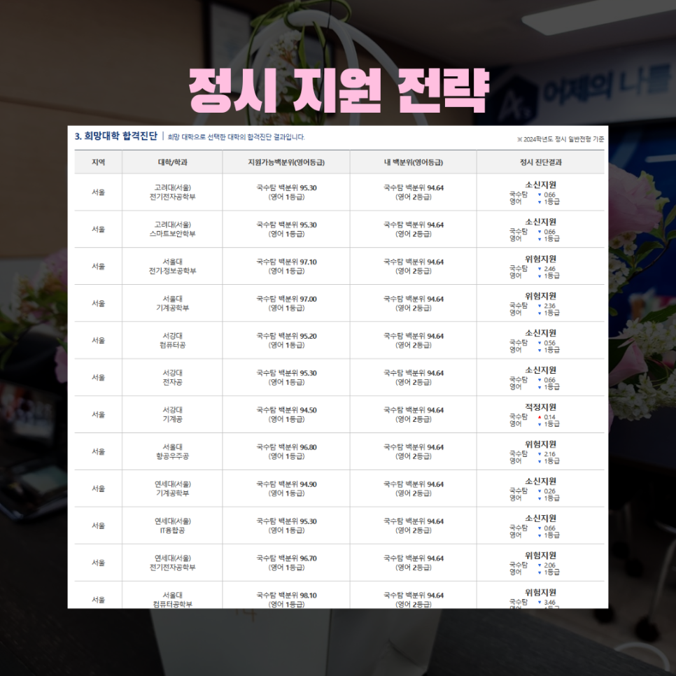 올댓컨설팅 이미지