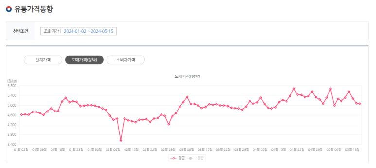 에프엔지 이미지