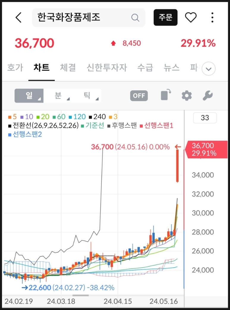 (주)코리아나바이오 이미지