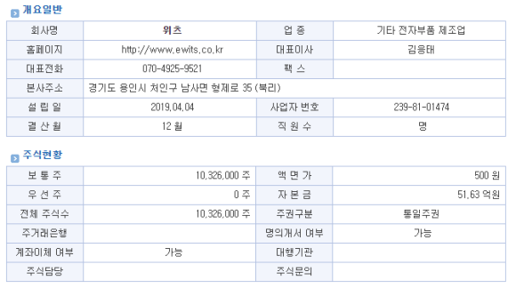 지아이에스 이미지