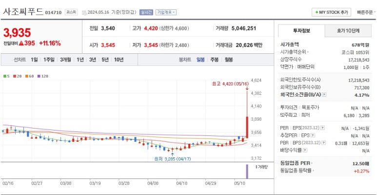 동원씨푸드 이미지
