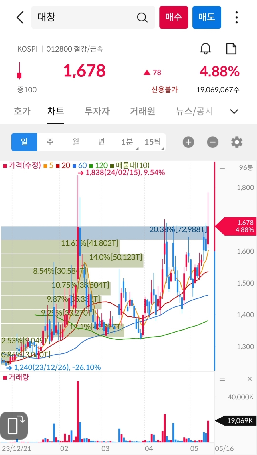 (주)그린씨푸드 이미지