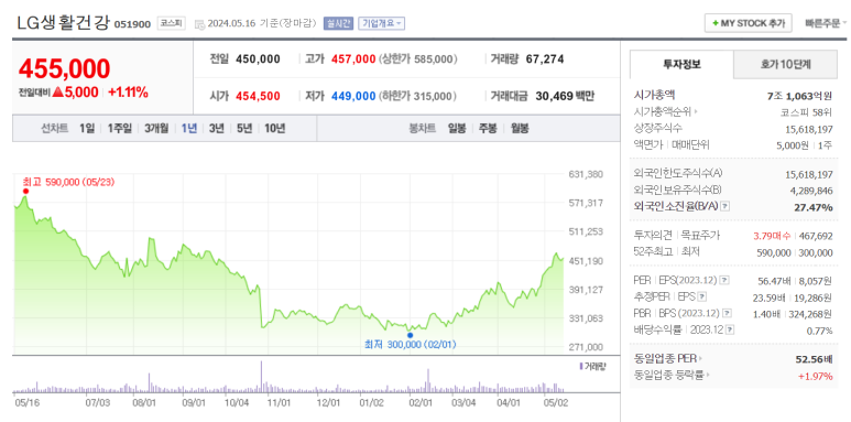 (주)금호티앤씨 이미지