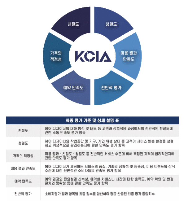 한국소비자평가원 이미지