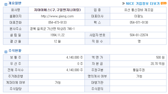 지아이에스 이미지