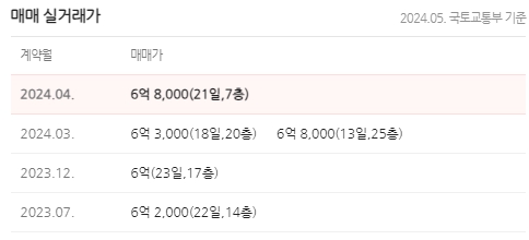 동수원 이미지