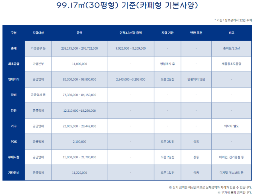 파리바게뜨(고양) 이미지