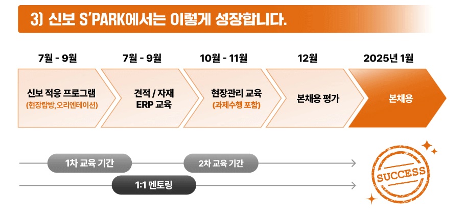 신보운영관리 이미지