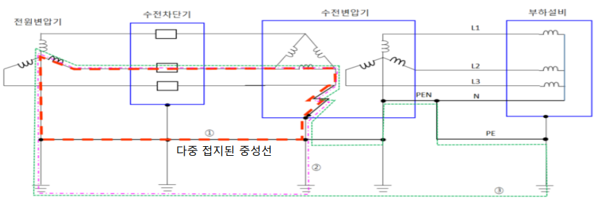 (주)대지시스템 이미지