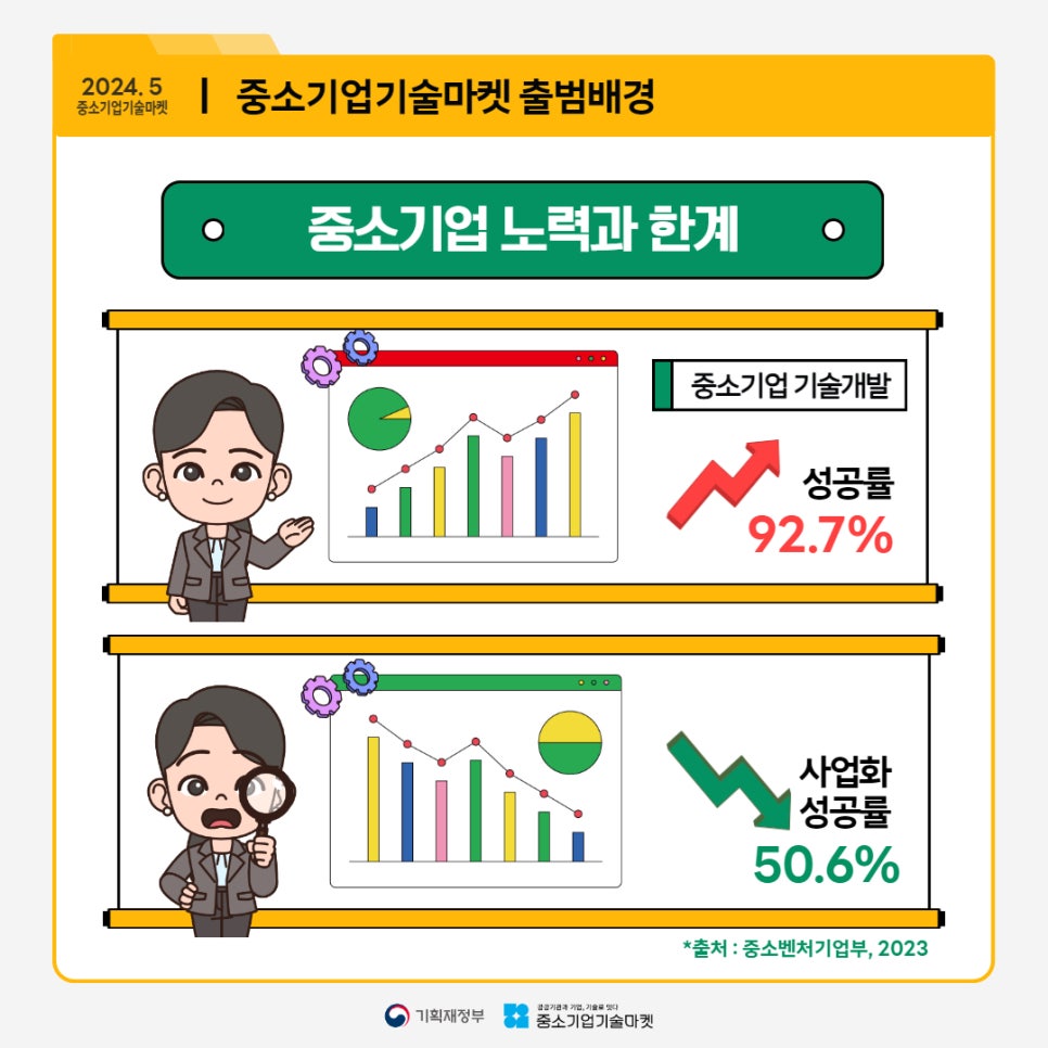 마켓24 이미지