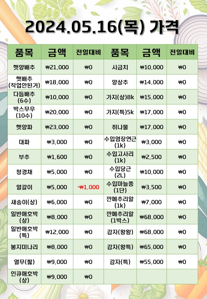 은희네야채가게 이미지