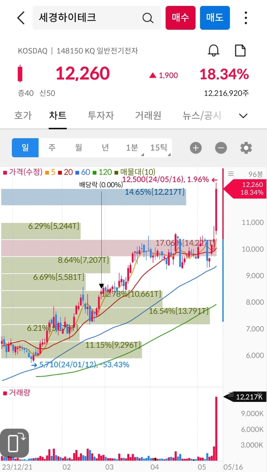 (주)그린씨푸드 이미지