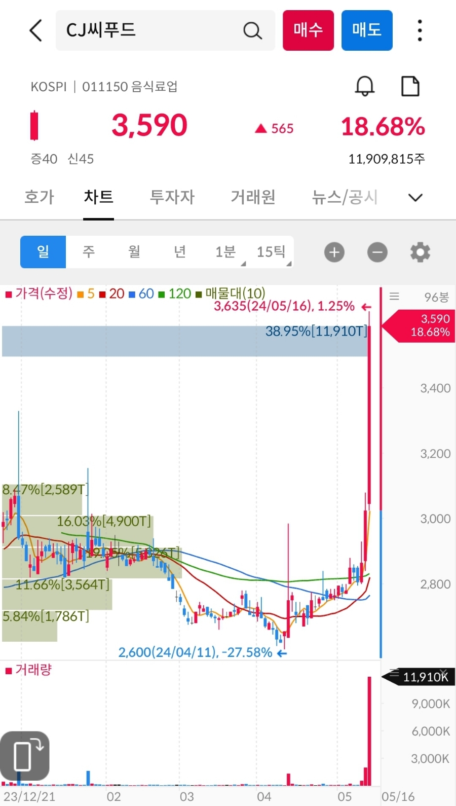 (주)그린씨푸드 이미지