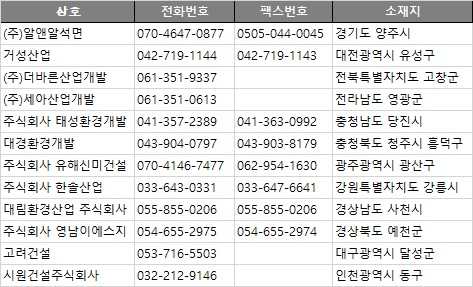 주식회사 이에스지 이미지