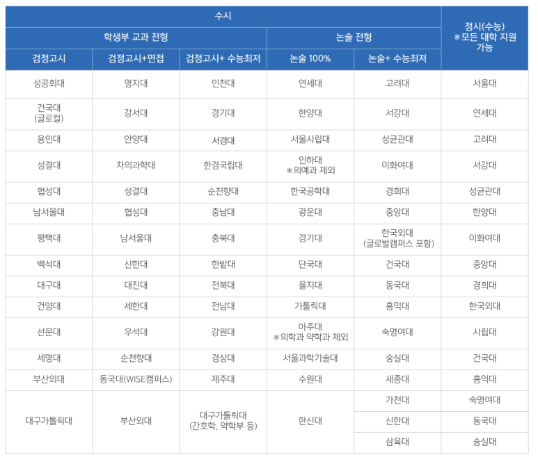 벨류 인 서울 이미지