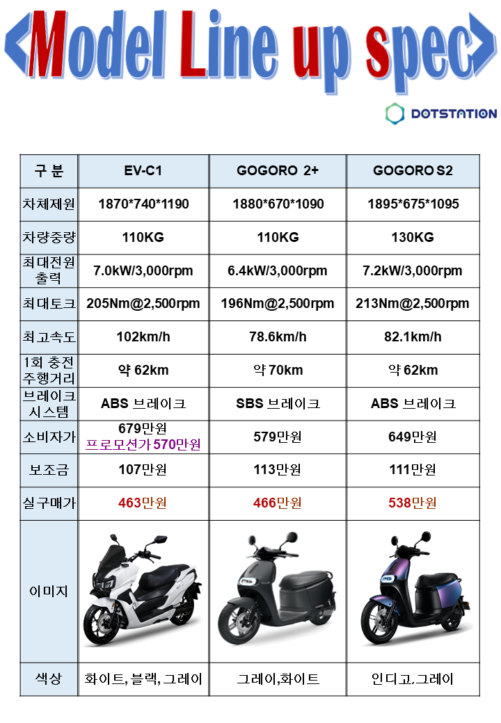 닷스테이션 이미지