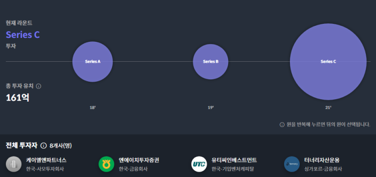 엘아이파트너스 이미지