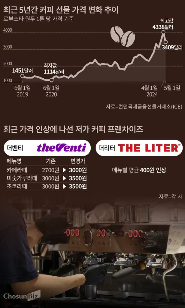 커피온다 이미지