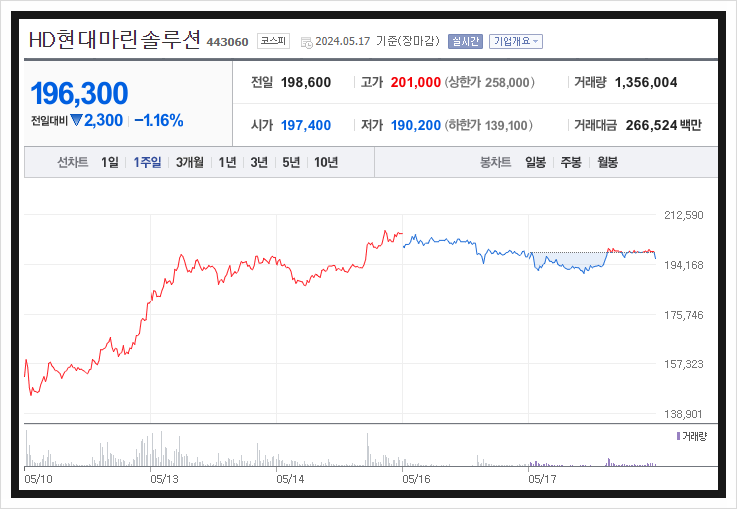 에이치디케이 이미지