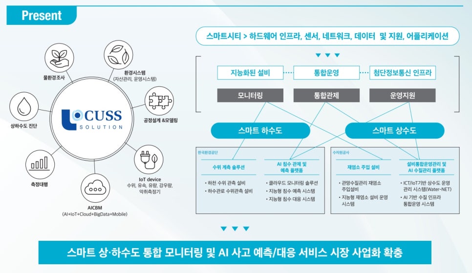 (주)로커스 이미지