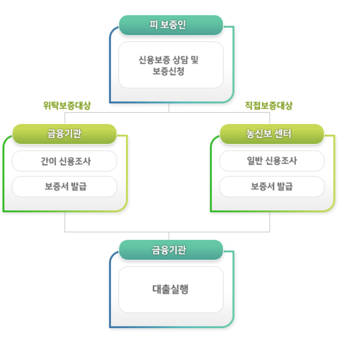 원양농수산 이미지