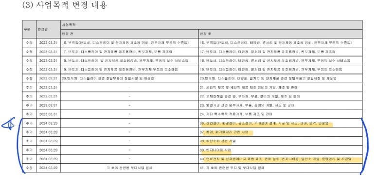 수화엔지니어링 이미지