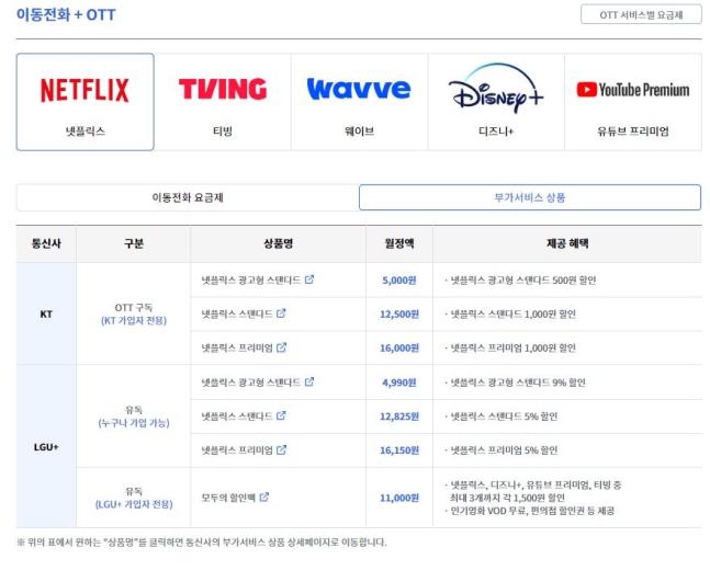스마트플러스통신 이미지