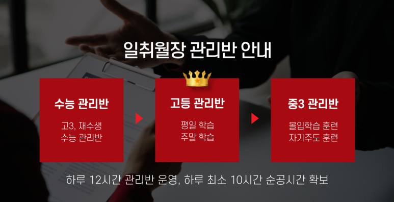 일취월장관리형스터디카페김해 이미지