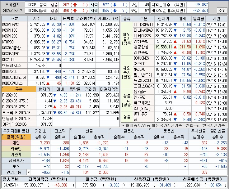 (주)오성해운 이미지