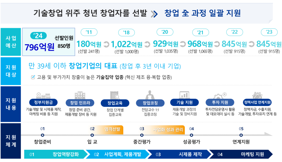 청년유흥주점 이미지