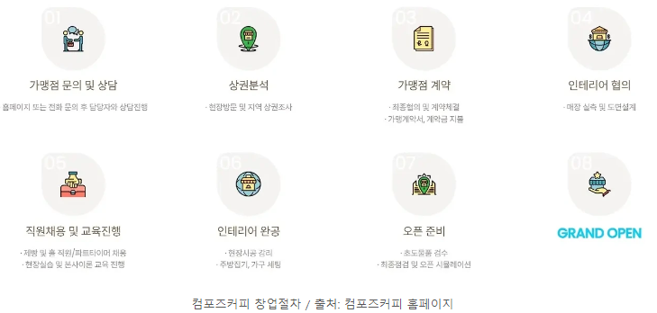 컴포즈커피계양 이미지