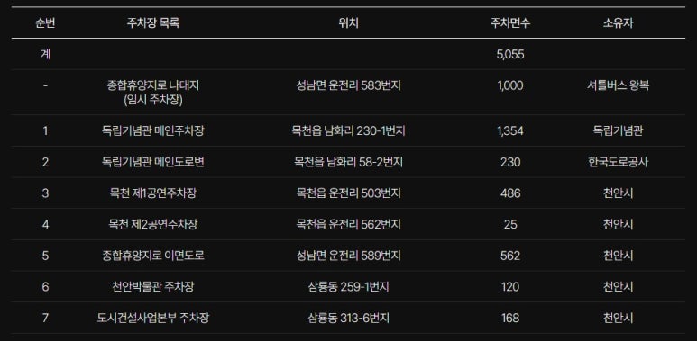 목천IC주유소 이미지