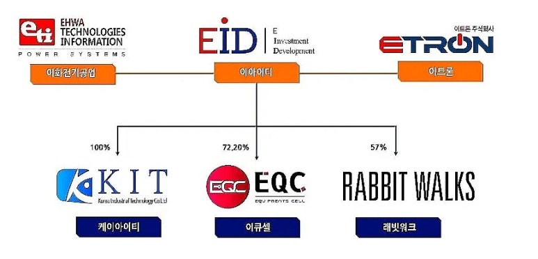 케이아이티 이미지