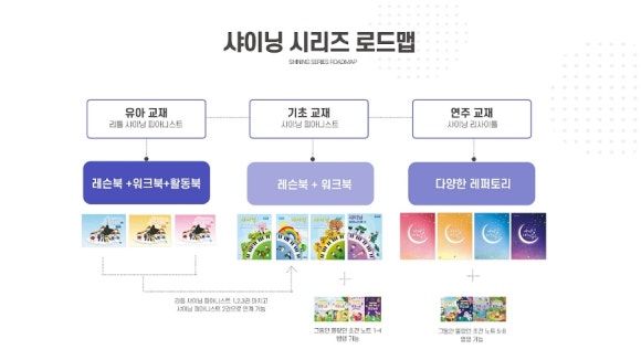 반짝반짝빛나는음악학원 이미지