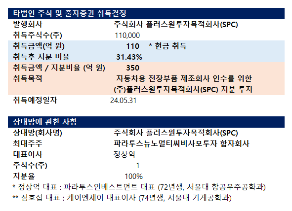 (주)케이엔제이 이미지