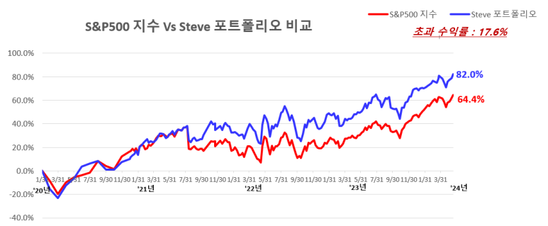 (주)인컴푸드 이미지